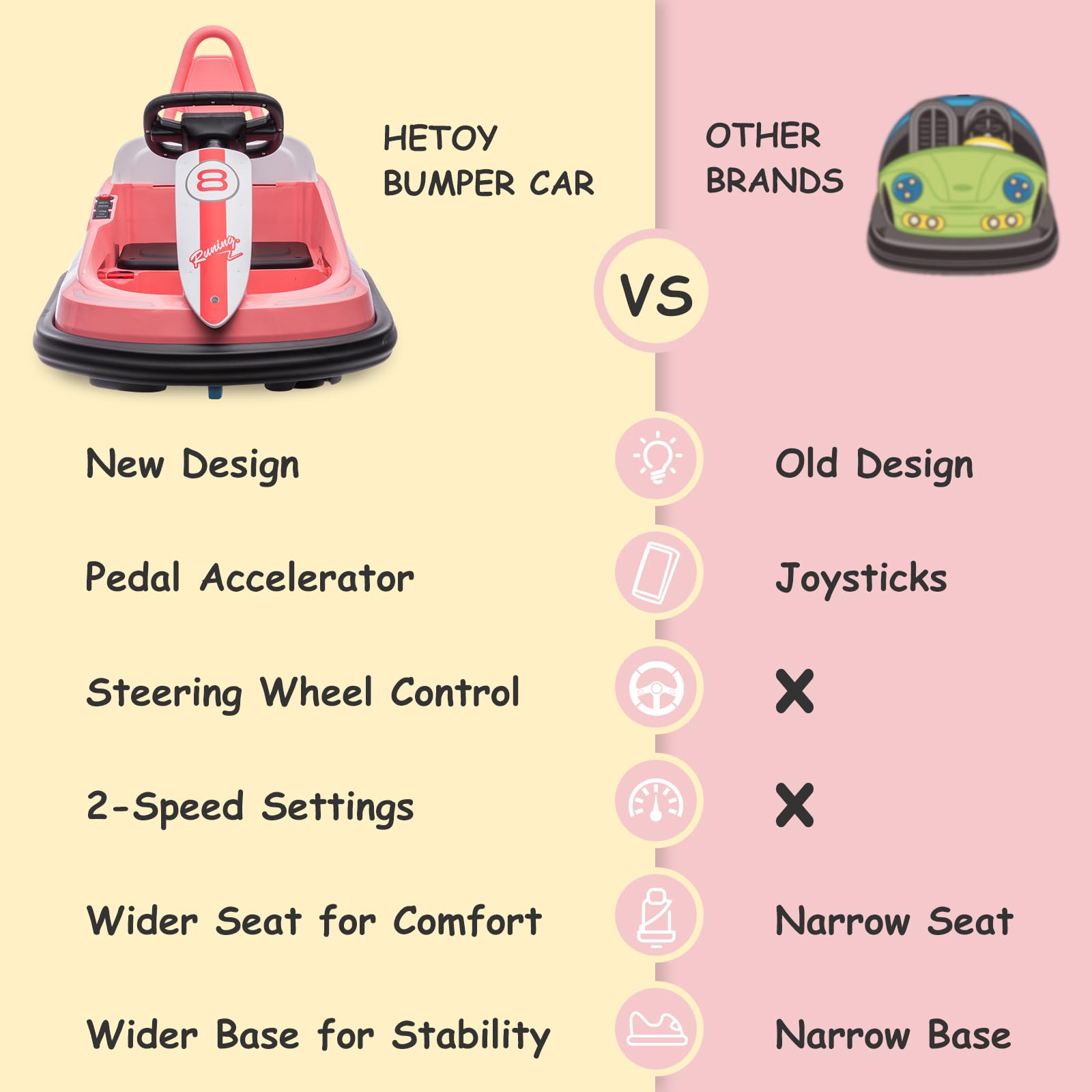 Garvee Ride - B Series: 6V Electric Ride On Toys for Kids 1.5-6 Years Old, Steering Wheel, 360 Degree Spin, 2-Speeds, Lights, Music & Horn, Safety Belts, Best for Birthday - Pink
