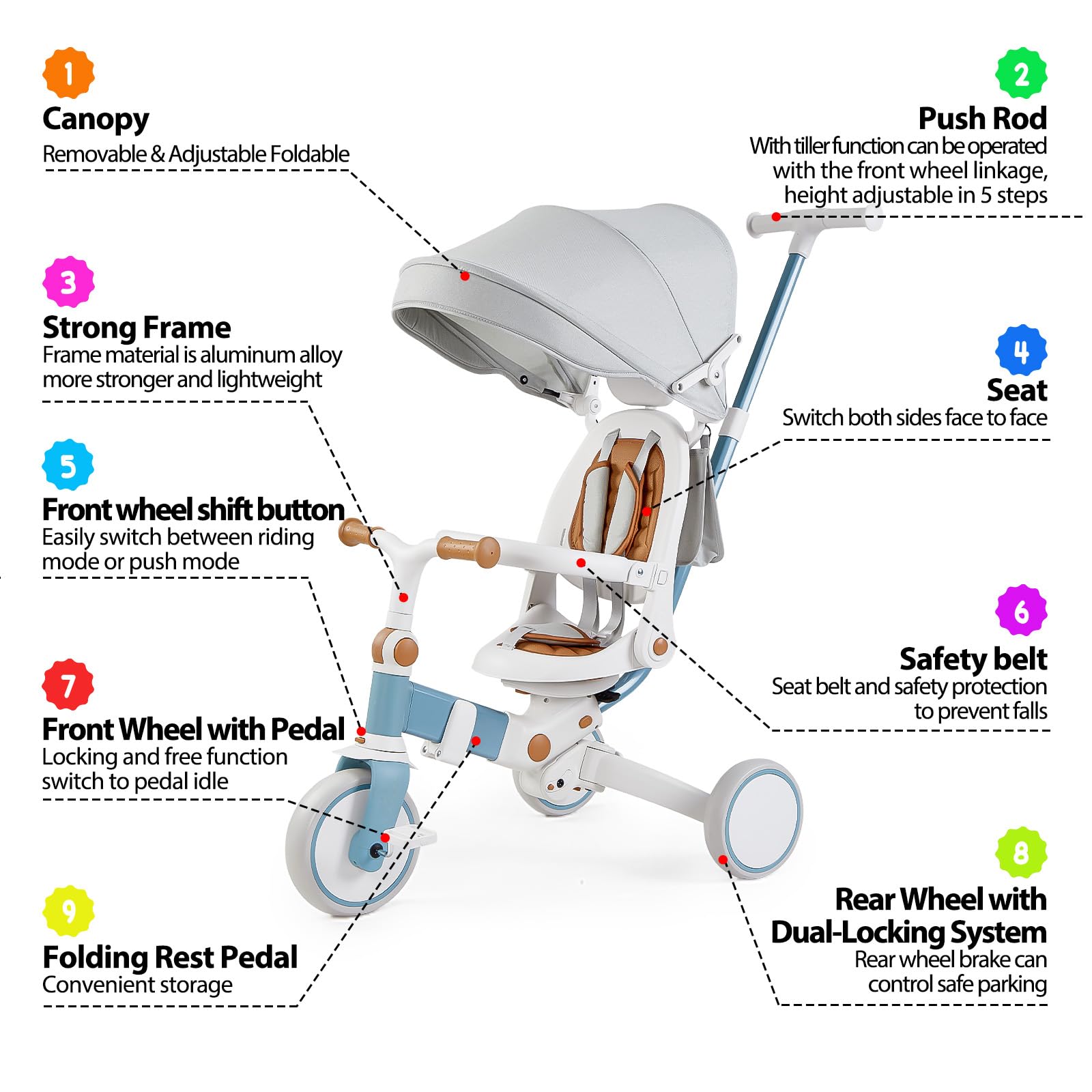 Garvee 7 in 1 Baby Tricycle, Foldable Toddler Tricycle with Removable and Adjustable Parent Handle, Toddler Push Bike with Removable Pedal, Canopy, and Guardrail, Tricycle for 12-72 Months(White)