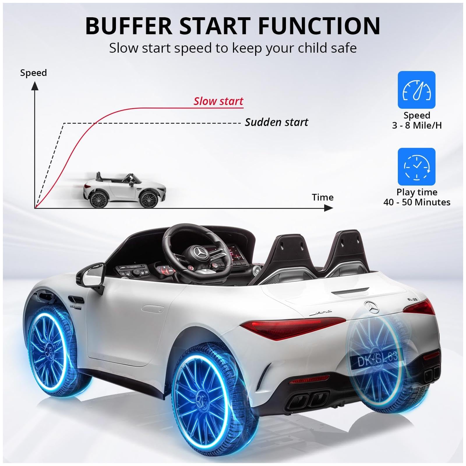 Garvee 12V Mercedes-Benz SL63 Ride-On Car: Remote Control, 2x35W Motors, 3-8 MPH, LED Lights, MP3, USB, Bluetooth, for Ages 3-7 - White
