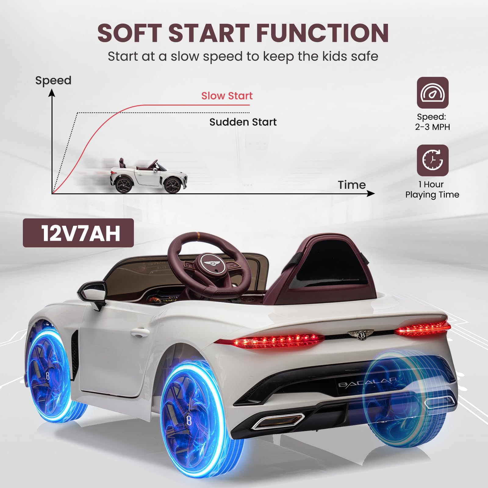 Garvee Kids Ride On Car, Licensed Bentley Bacalar 12V Electric Vehicles w/Parent Remote Control, Scissor Door, Suspension, 3 Speeds, LED Lights, Horn, Battery Powered Ride on Toy for Boys Girls - White