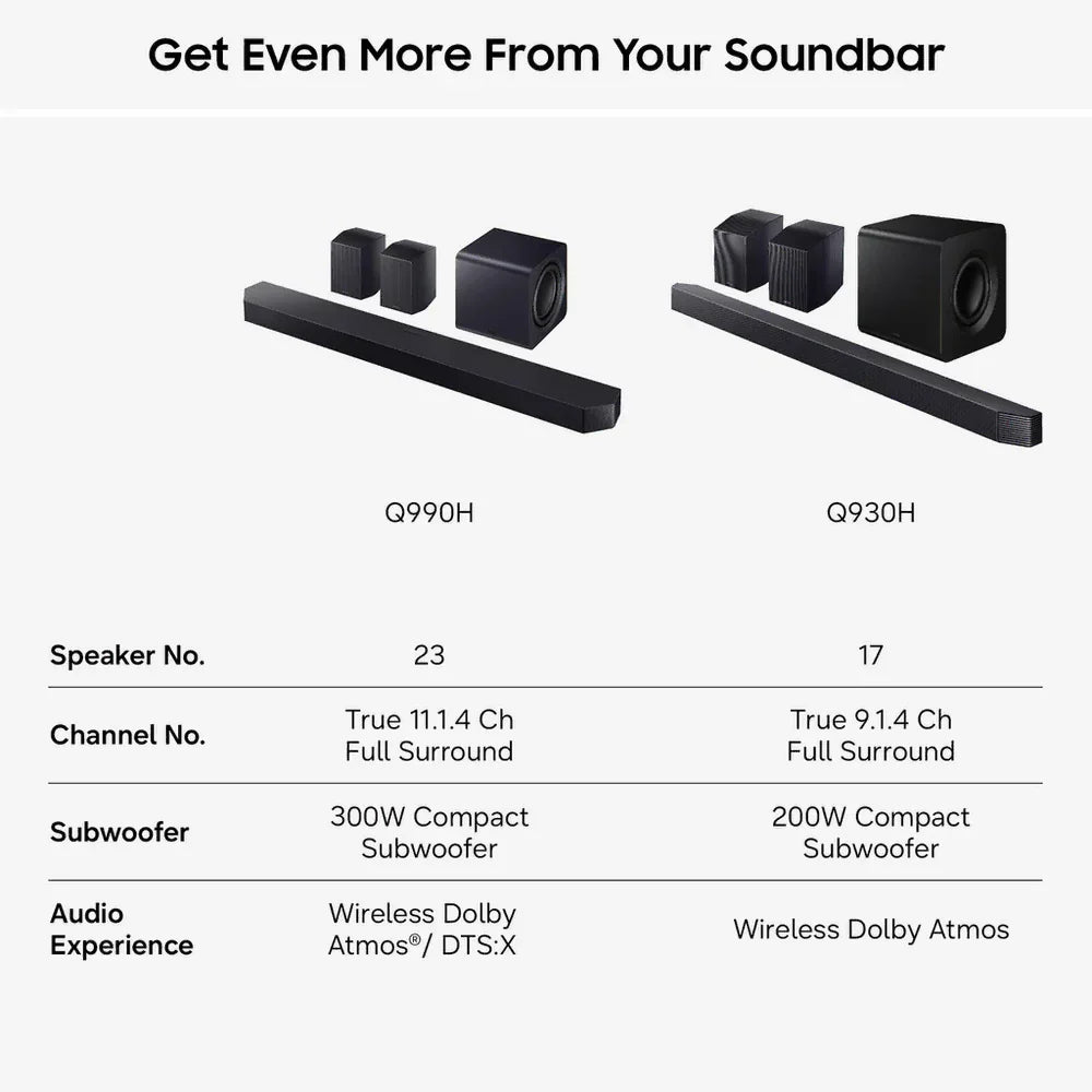 Samsung HW-Q990H Q-Series 11.1.4 Ch Dolby Atmos Soundbar with Subwoofer & Rear Speakers (2026)