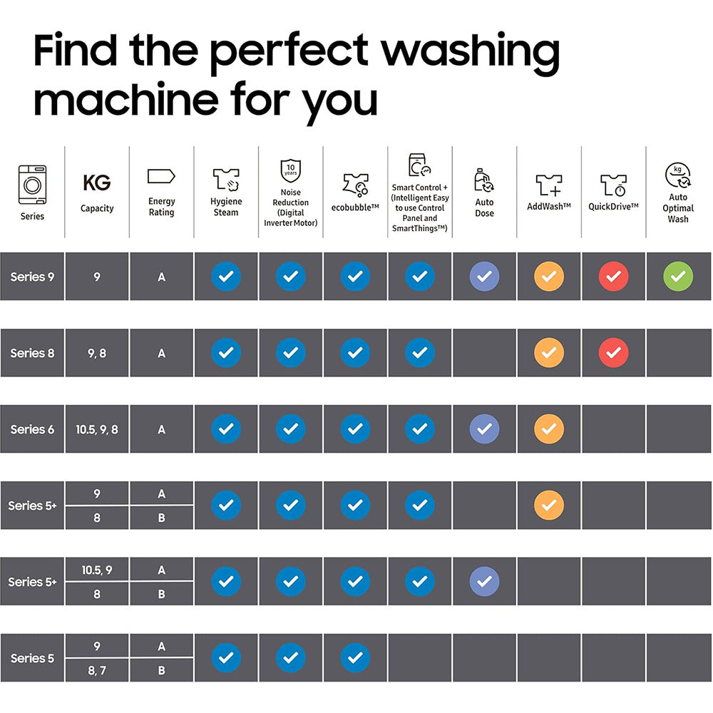 Samsung Series 5 WD80TA046BX/EU Ecobubble AI Energy 8kg+5kg 1400 Spin Washer Dryer Black