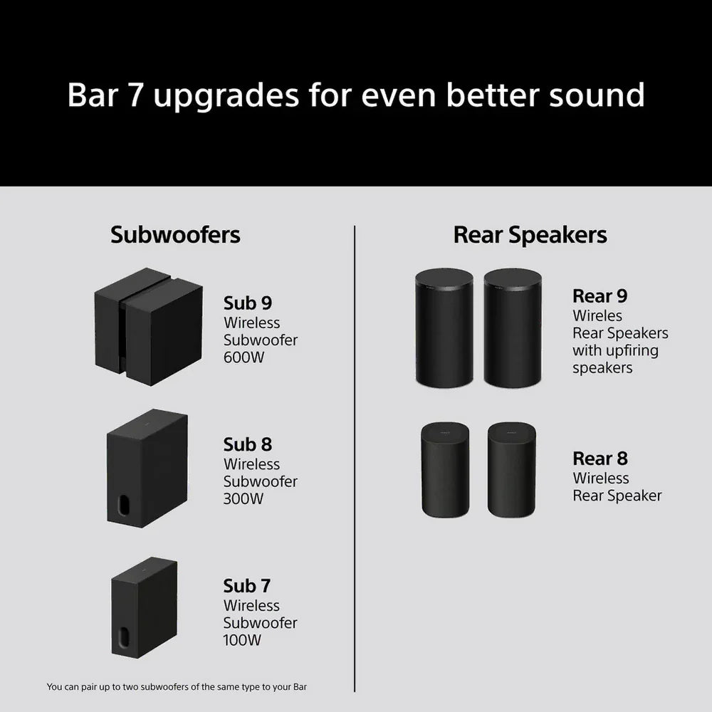 Sony HTA7100 BRAVIA Theatre Bar 7 Dolby Atmos Soundbar 5.0.2ch 360 Spatial Sound Mapping 2026