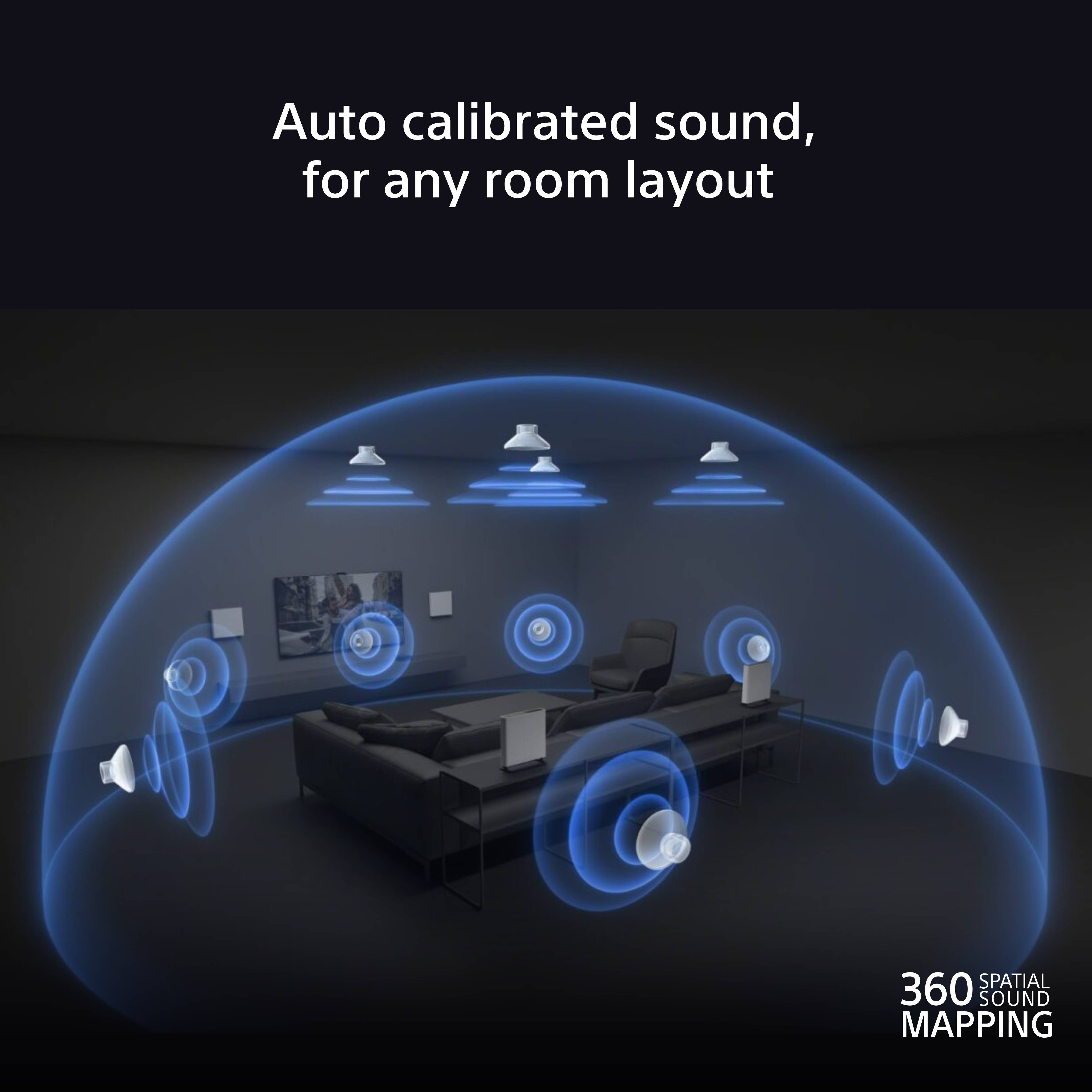 Sony Bravia Theatre Quad HT-A9M2 Flagship Home Theatre Speaker System with 360 Spatial Sound Mapping