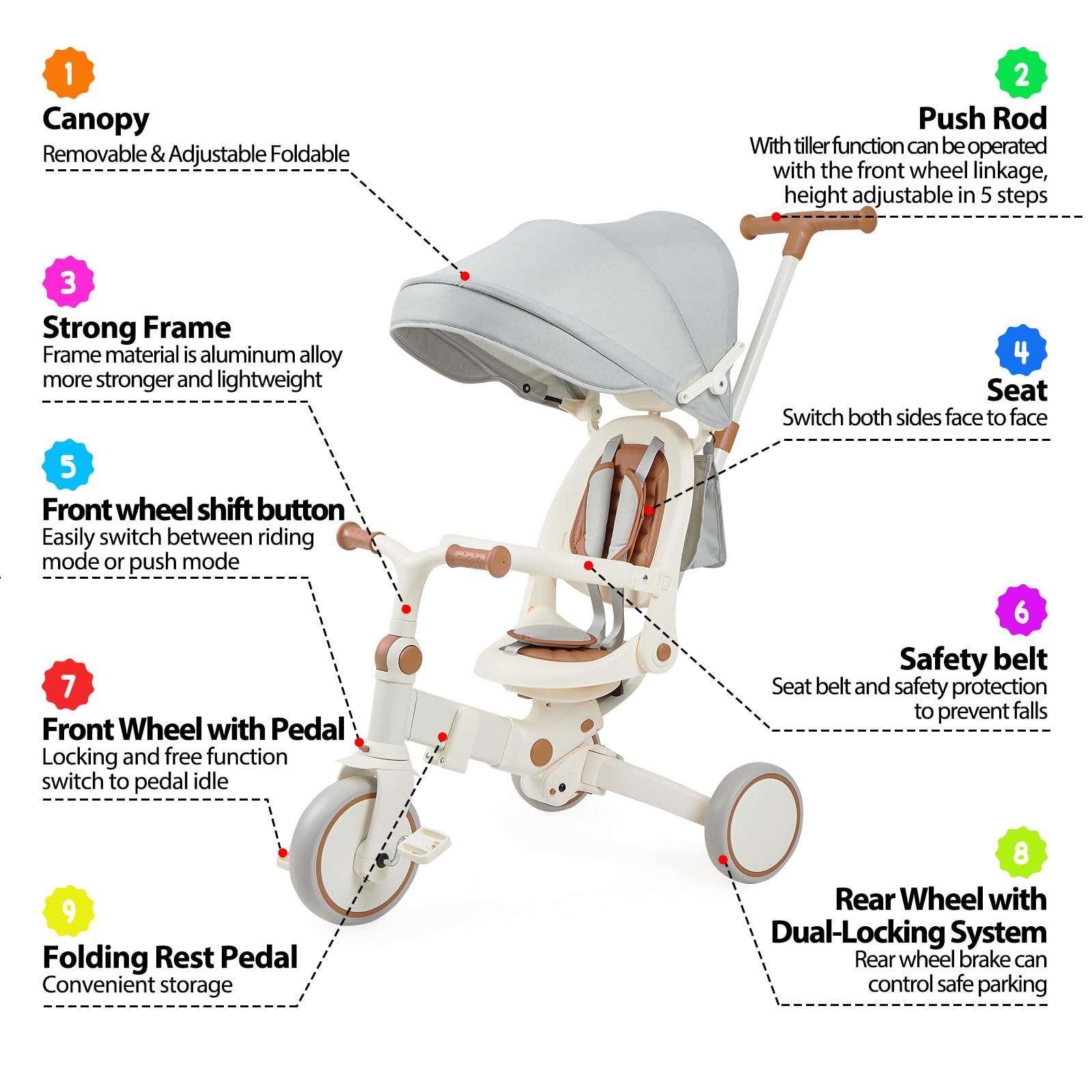 Garvee 7 in 1 Baby Tricycle, Foldable Toddler Tricycle with Removable and Adjustable Parent Handle, Toddler Push Bike with Removable Pedal, Canopy, and Guardrail, Tricycle for 12-72 Months（Brown）