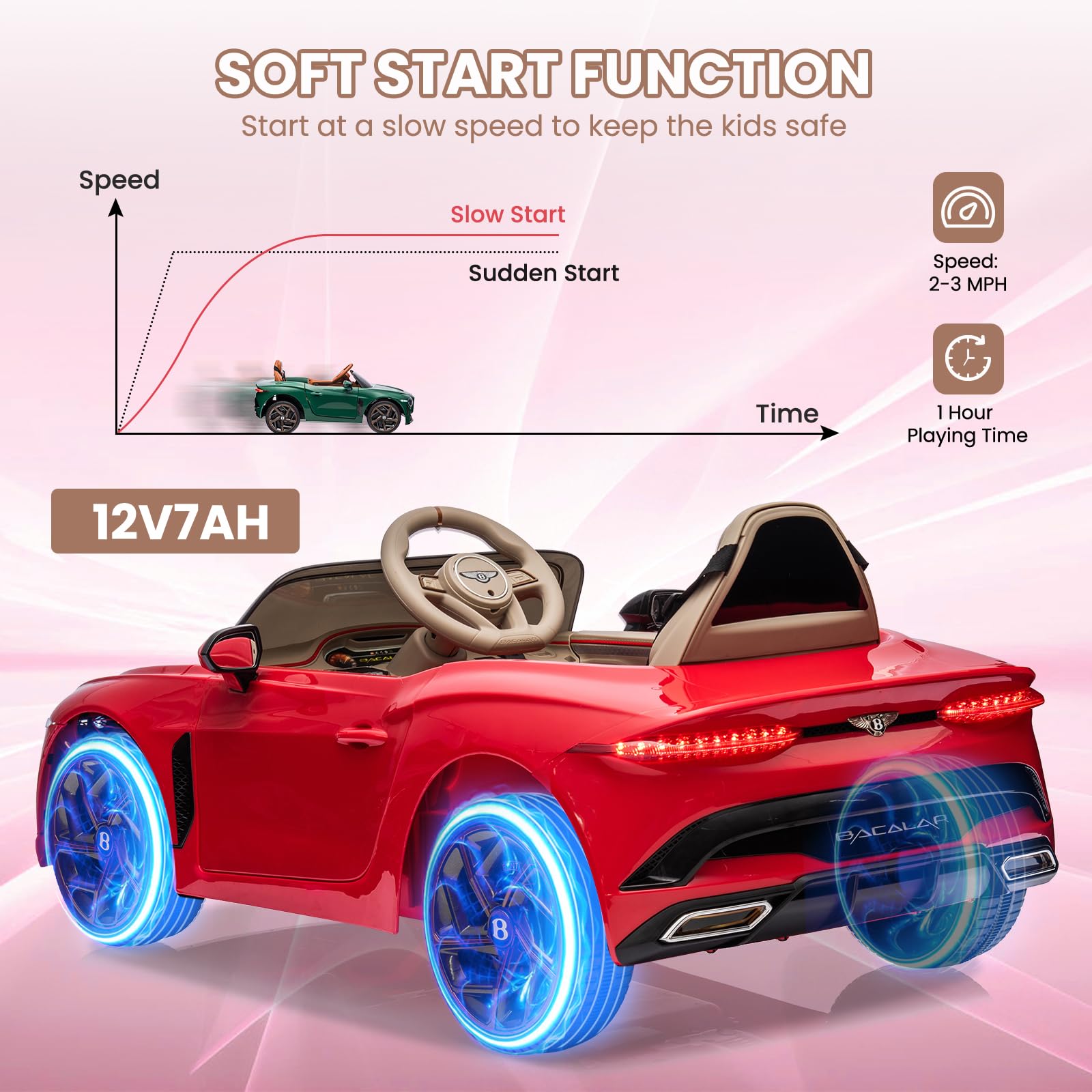 Garvee Kids Ride On Car, Licensed Bentley Bacalar 12V Electric Vehicles w/Parent Remote Control, Scissor Door, Suspension, 3 Speeds, LED Lights, Horn, Battery Powered Ride on Toy for Boys Girls - Red