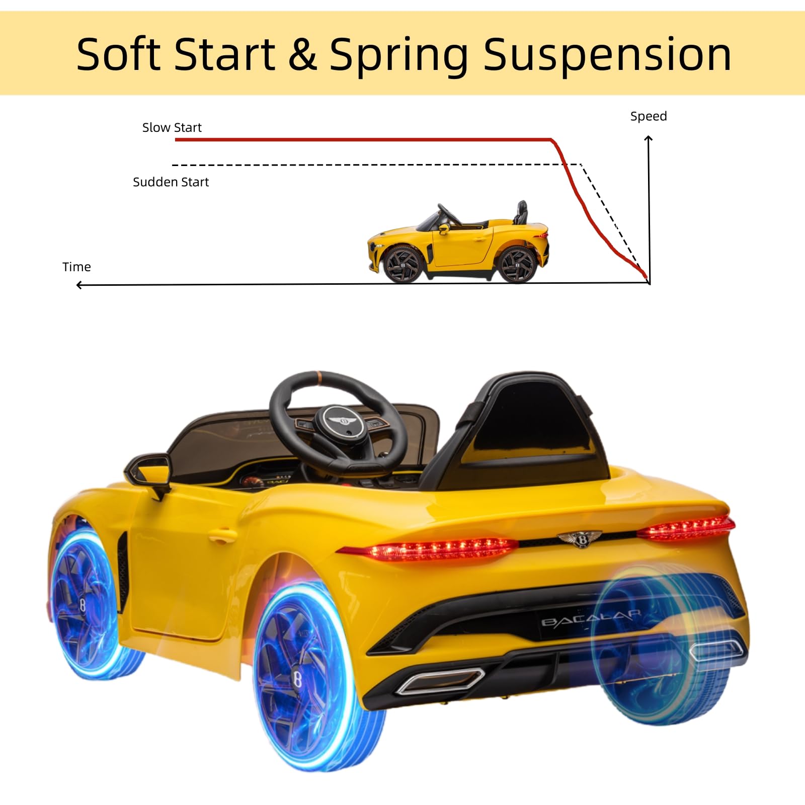 Garvee Kids Ride On Car, Licensed Bentley Bacalar 12V Electric Vehicles w/Parent Remote Control, Scissor Door, Suspension, 3 Speeds, LED Lights, Horn, Battery Powered Ride on Toy for Boys Girls - Yellow