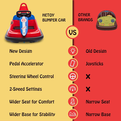 Garvee Ride - B Series: 6V Electric Ride On Toys for Kids 1.5-6 Years Old, Steering Wheel, 360 Degree Spin, 2-Speeds, Lights, Music & Horn, Safety Belts, Best for Birthday - Red