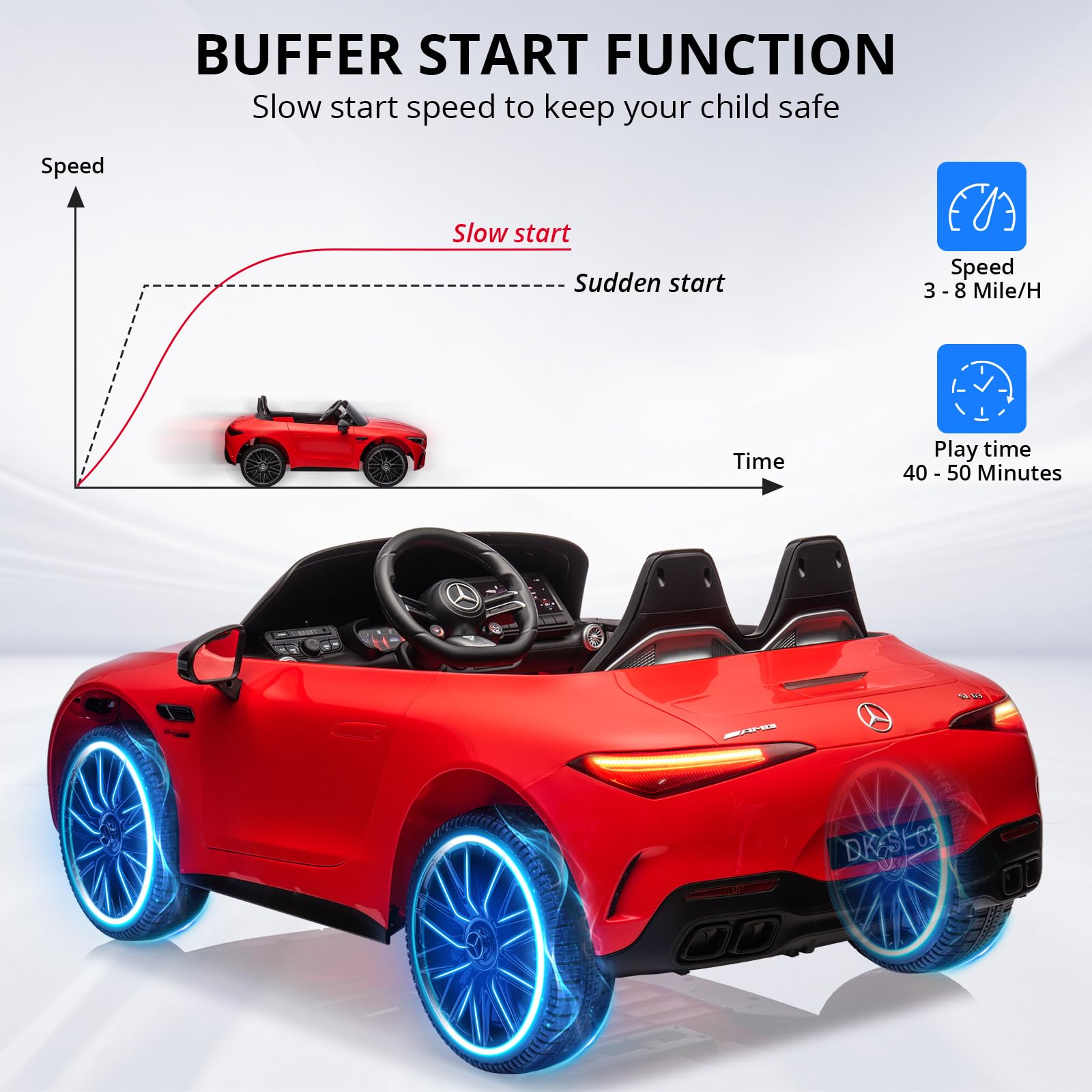 Garvee 12V Mercedes-Benz SL63 Ride-On Car: Remote Control, 2x35W Motors, 3-8 MPH, LED Lights, MP3, USB, Bluetooth, for Ages 3-7 - Red
