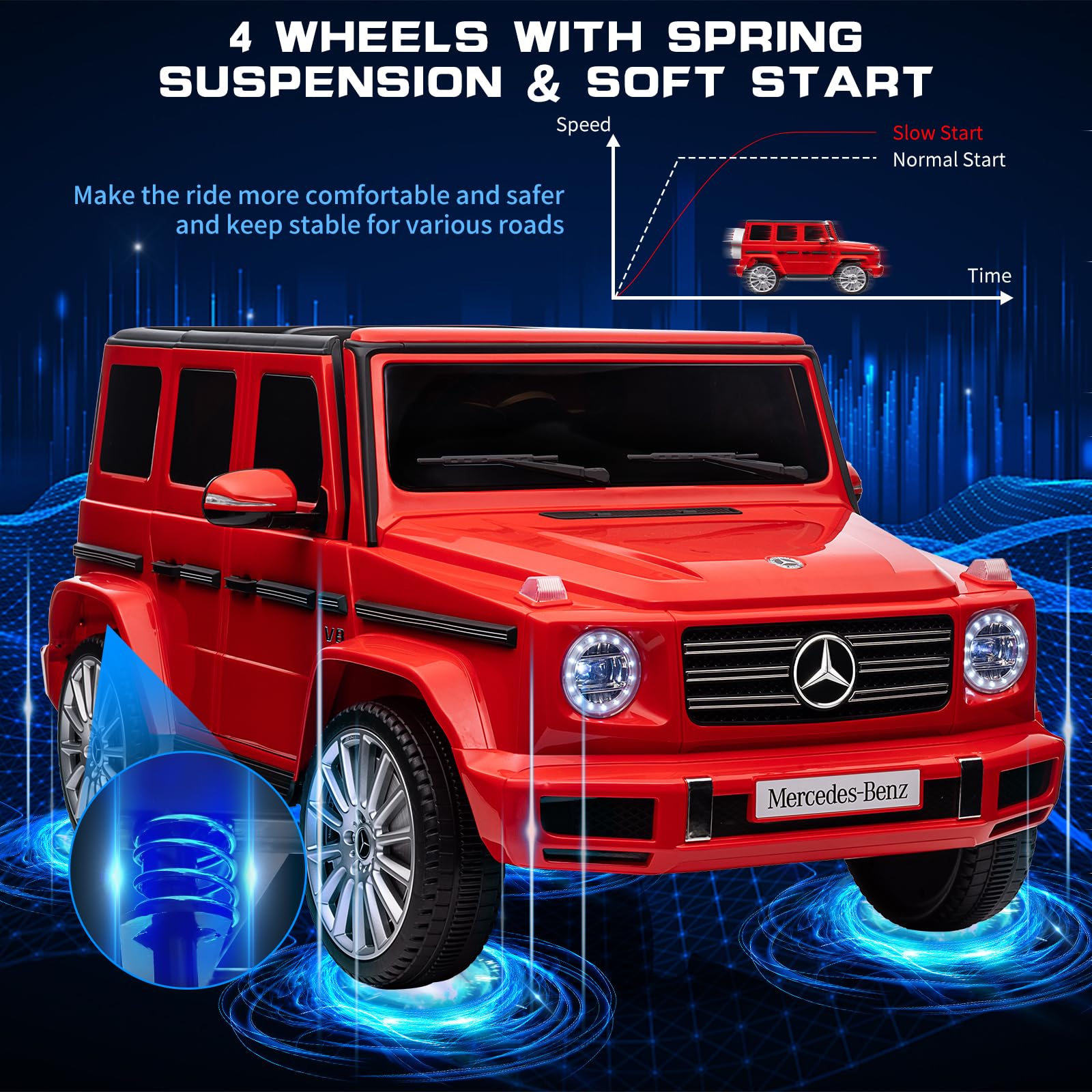 Garvee 12V Kids Ride On Car, Licensed Mercedes-Benz G500 Electric Vehicles w/Parent Remote Control, 4xSpring Suspension, 3 Speeds, Rocking, LED Lights, Battery Powered Ride on Toy for Boys Girls, Red