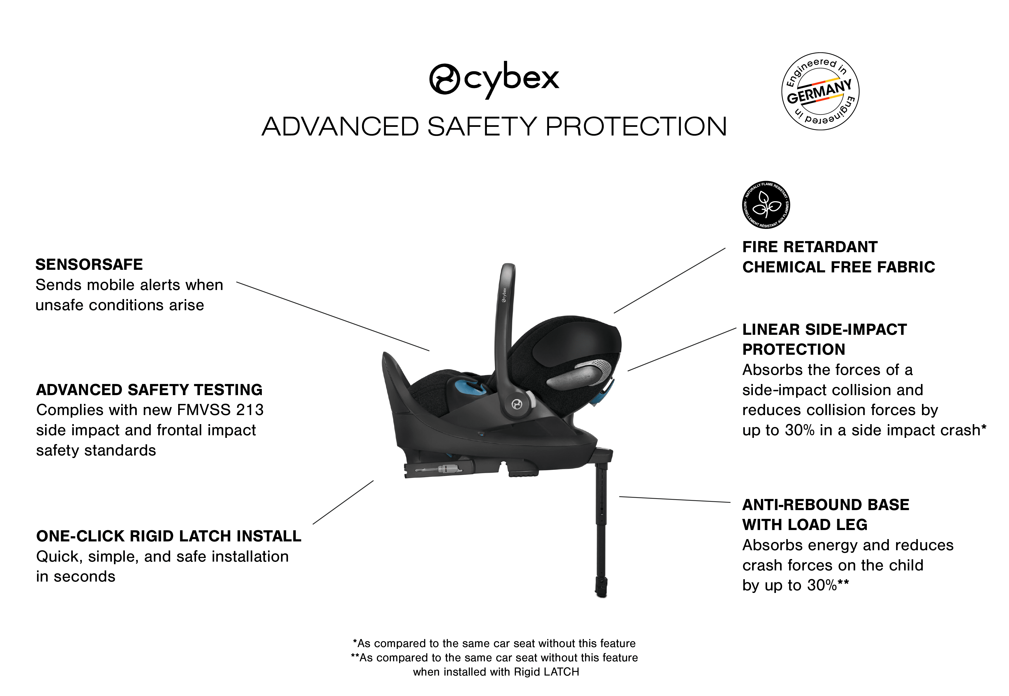CYBEX Cloud T Comfort Extend Infant Car Seat with SensorSafe