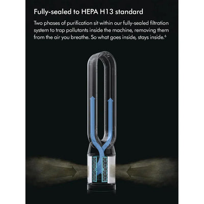 Dyson TP11 Purifier Cool PC1 Air Purifier Fan White