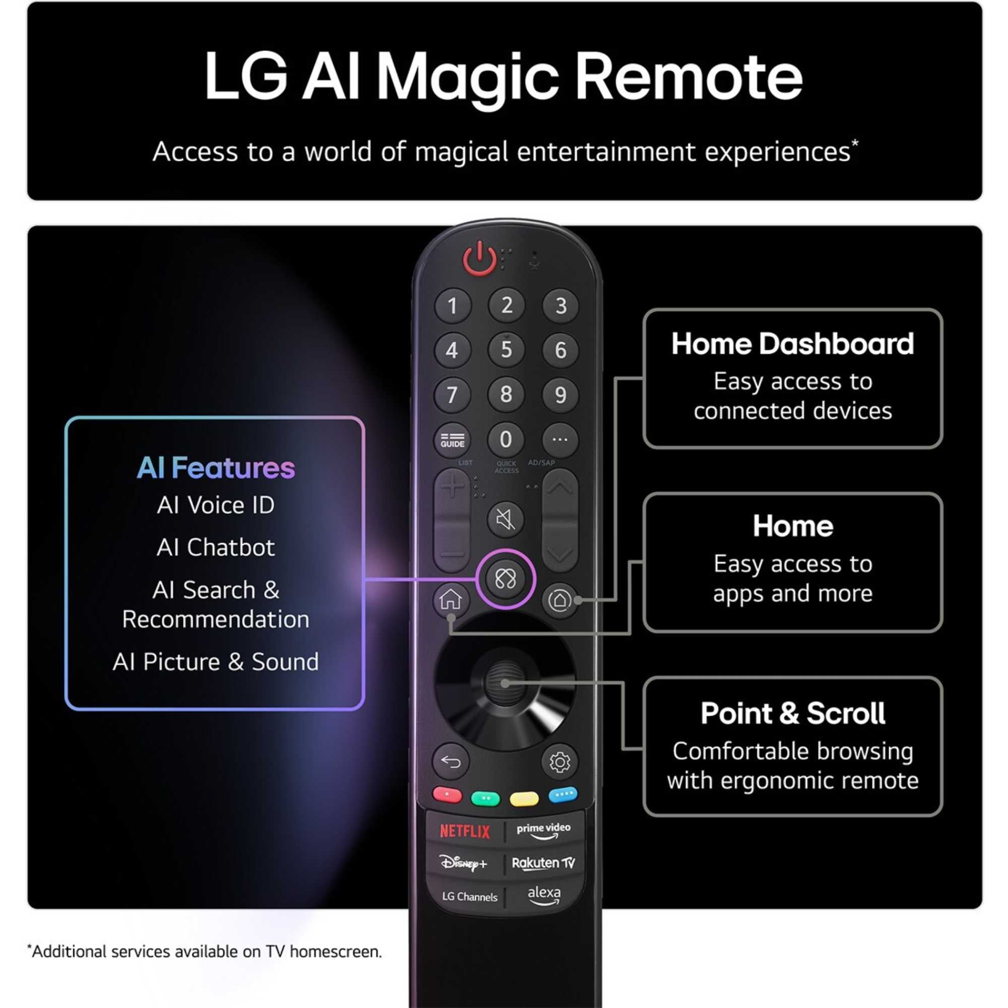 LG 50NANO80A6B 50 Inch NanoCell AI NANO80 4K Ultra HD HDR Smart TV