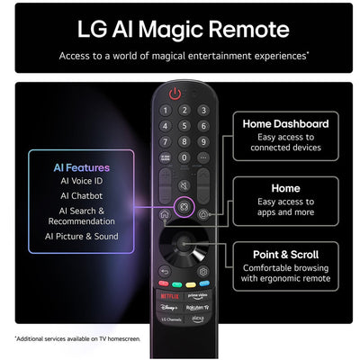 LG 55NANO80A6B 55 Inch NanoCell AI NANO80 4K Ultra HD HDR Smart TV