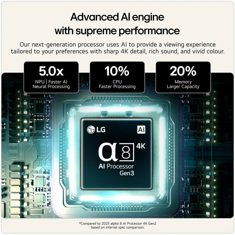 LG OLED83B6ELB 83 Inch OLED 4K Ultra HD HDR Smart AI TV 2026