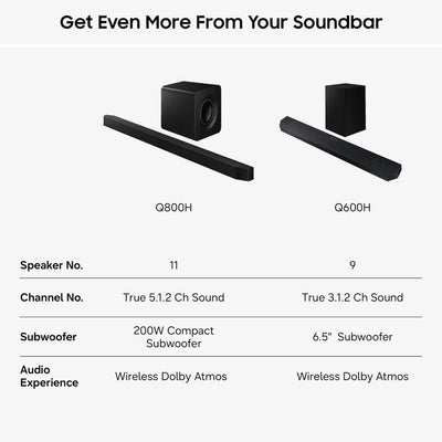 Samsung HW-Q800H Q-Series 5.1.2 Ch Dolby Atmos Soundbar with Subwoofer - Black (2026)