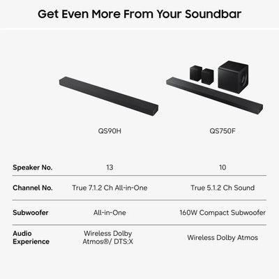 Samsung HW-QS90H Q-Series 7.1.2 Ch Dolby Atmos All-in-One Soundbar - Black (2026)