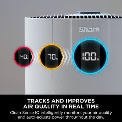 Shark NeverChange5 Air Purifier MAX White HP300UK