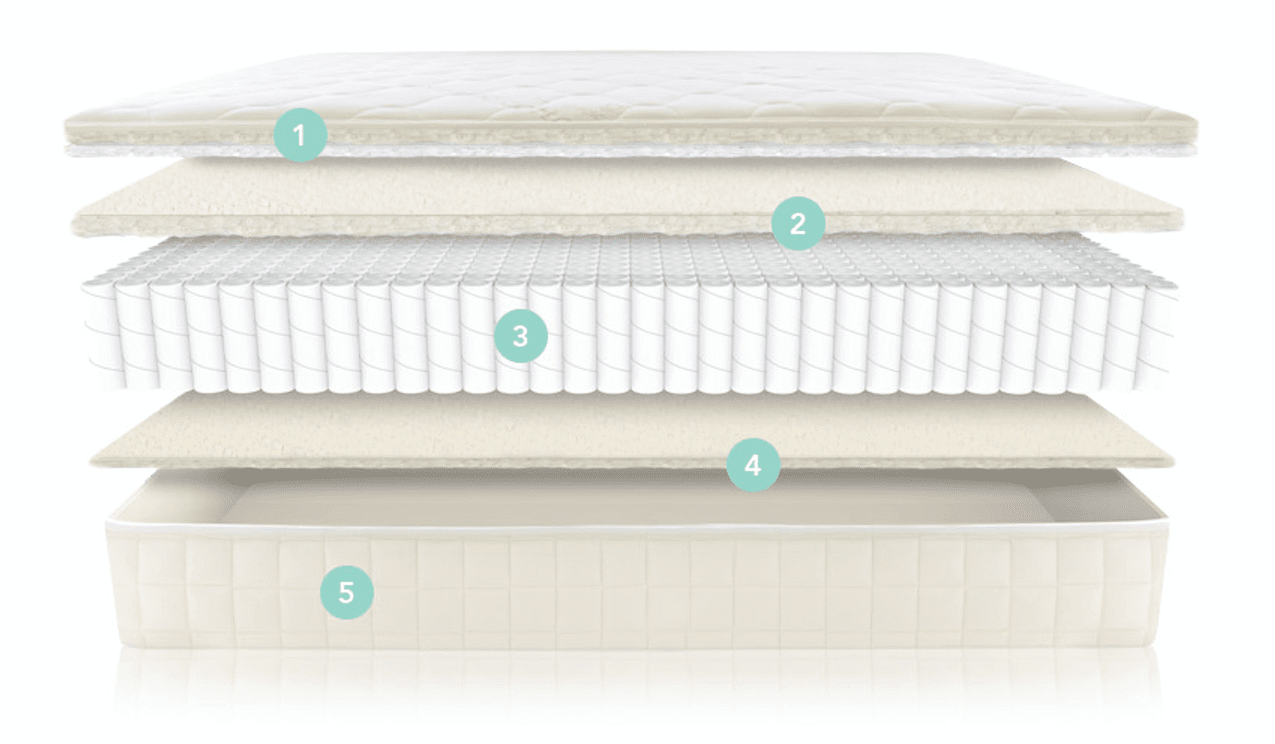 Naturepedic Twin XL VERSE - 1 Sided - Quilted Mattress