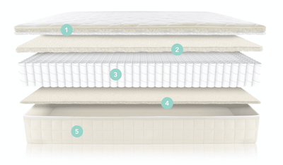 Naturepedic Twin XL VERSE - 1 Sided - Quilted Mattress