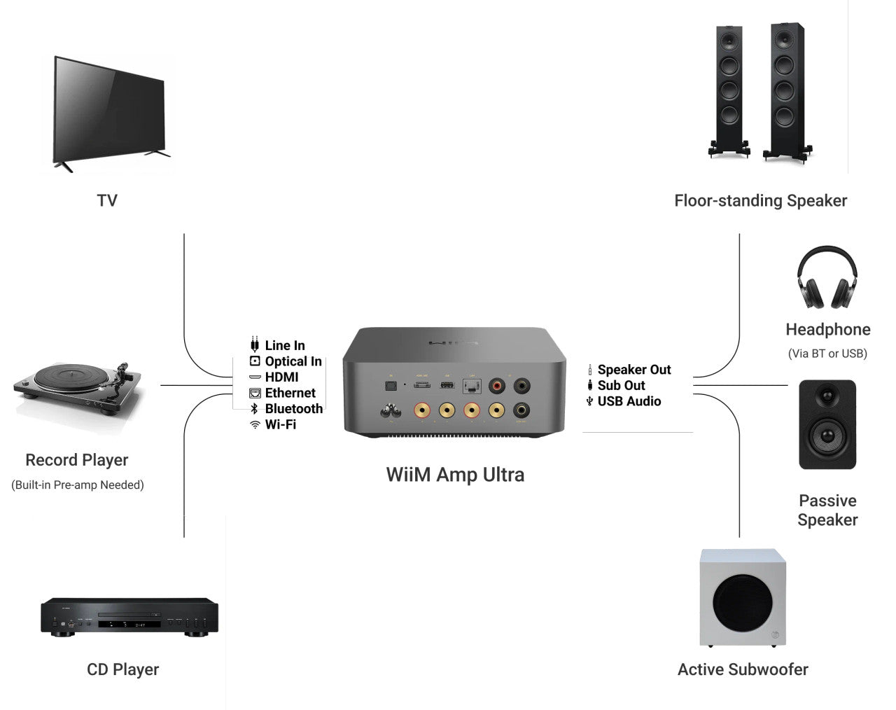 WiiM AMP ULTRA 100W High-Performance Streaming Amplifier Space Grey